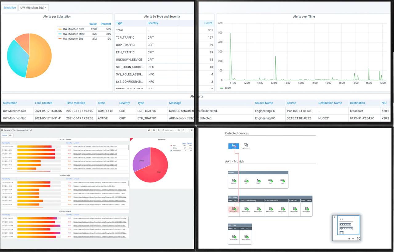 OMICRON GridOps cybersecurity monitoring view